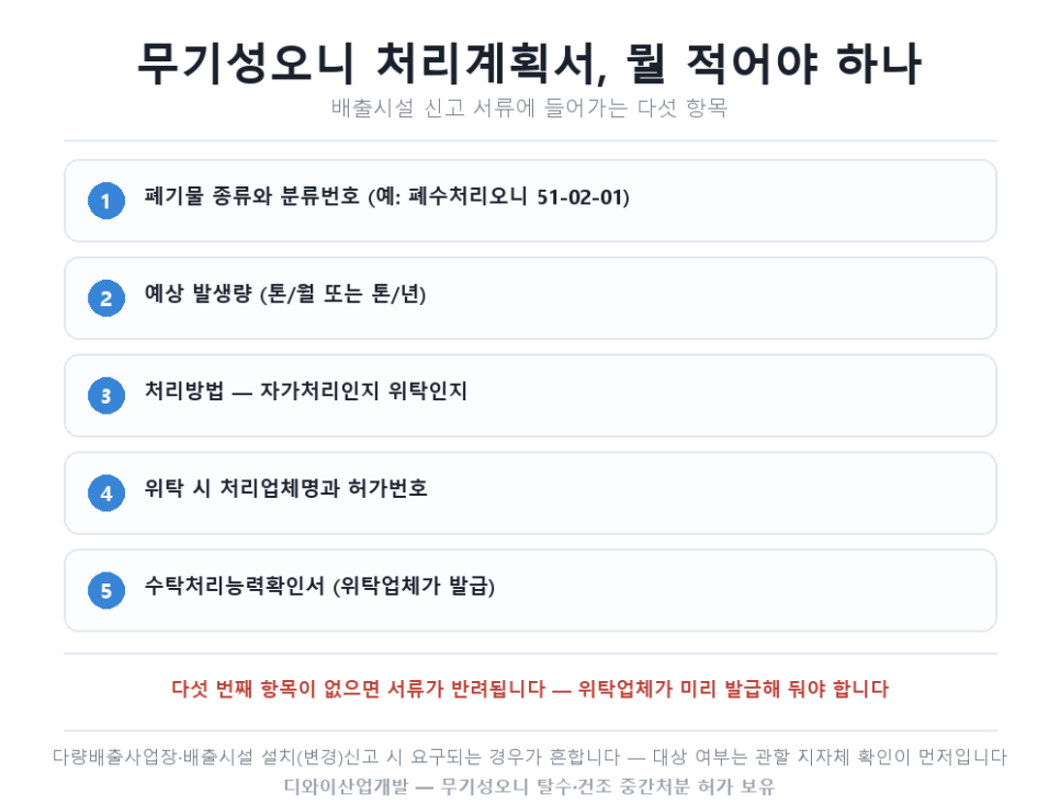 무기성오니 처리계획서, 뭘 적어야 하나